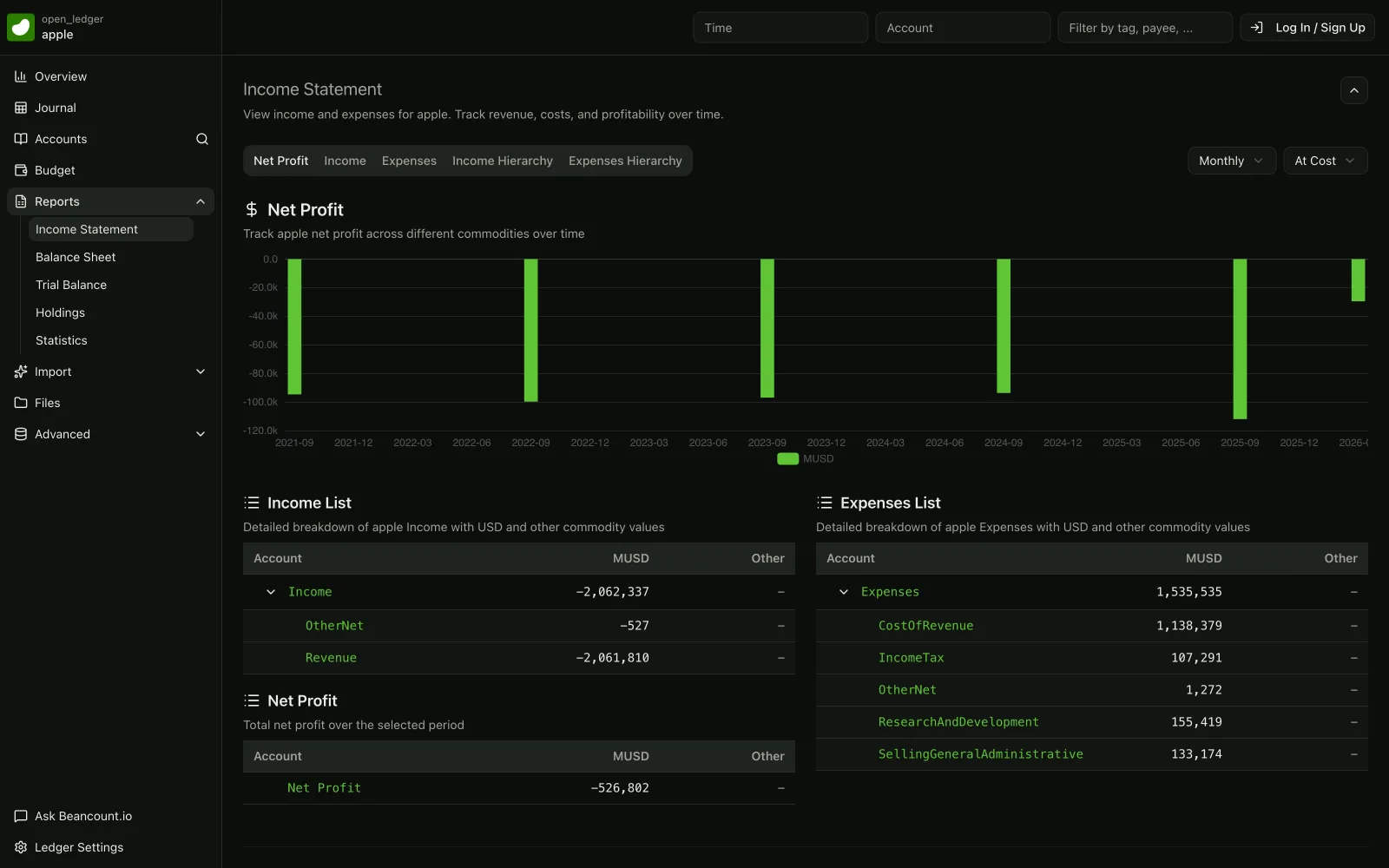 Fava income statement summarizing a household's monthly spending
