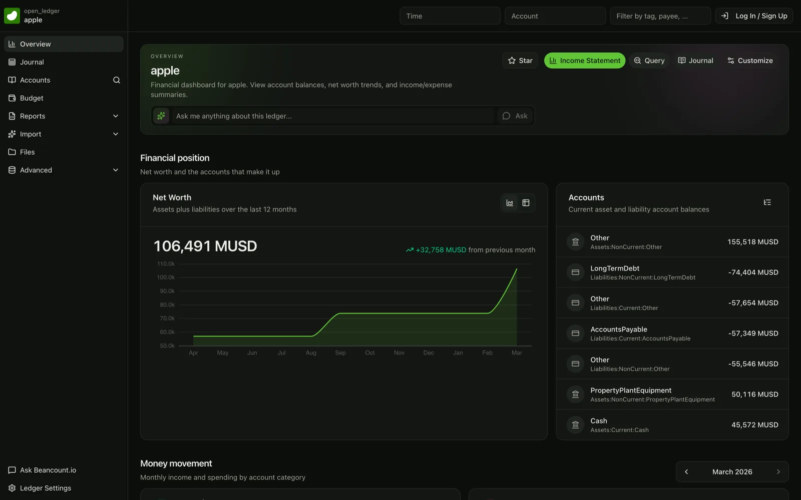 Fava overview of a household ledger combining joint and personal accounts