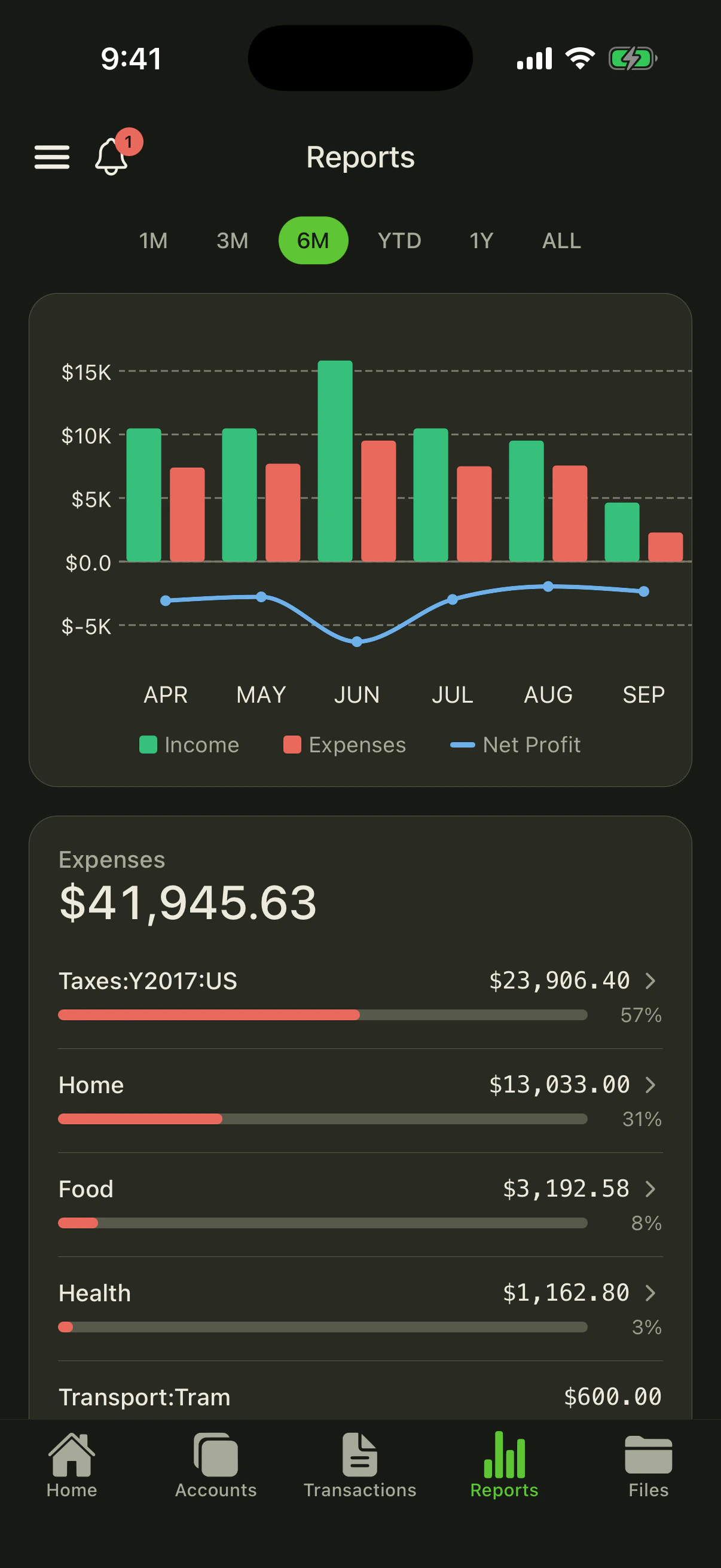 Reports — income, expenses, profit